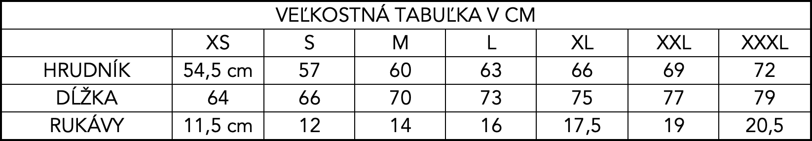 Blaster veľkostná tabuľka